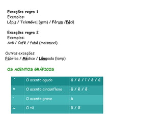 Exceções regra 1 
Exemplos: 
Lápis/ Telemóvel(gsm) / Fórum/Fácil 
Exceções regra 2 
Exemplos: 
Avó/ Café/ fubá(maïsmeel) 
Outras exceções: 
Fábrica / Médico / Lâmpada (lamp) 
OS ACENTOS GRÁFICOS 
´ 
O acento agudo 
á / é / í / ó / ú 
^ 
O acento circunflexo 
â / ê / ô 
` 
O acento grave 
à 
~ 
O til 
ã / õ  