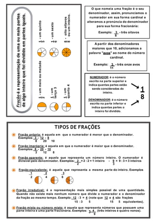 O que é uma fração - Conceitos e tipos de frações | PDF
