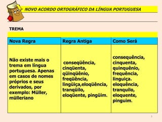 3
NOVO ACORDO ORTOGRÁFICO DA LÍNGUA PORTUGUESA
TREMA
Nova Regra Regra Antiga Como Será
Não existe mais o
trema em língua
portuguesa. Apenas
em casos de nomes
próprios e seus
derivados, por
exemplo: Müller,
mülleriano
conseqüência,
cinqüenta,
qüinqüênio,
freqüência,
lingüiça,eloqüência,
tranqüilo,
eloqüente, pingüim.
consequência,
cinquenta,
quinquênio,
frequência,
linguiça.
eloquência,
tranquilo,
eloquente,
pinguim.
 