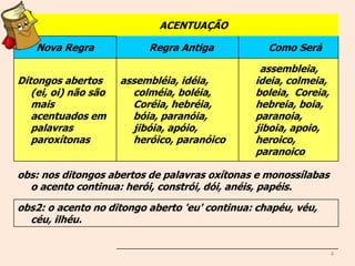 4
ACENTUAÇÃO
Nova Regra Regra Antiga Como Será
Ditongos abertos
(ei, oi) não são
mais
acentuados em
palavras
paroxítonas
assembléia, idéia,
colméia, boléia,
Coréia, hebréia,
bóia, paranóia,
jibóia, apóio,
heróico, paranóico
assembleia,
ideia, colmeia,
boleia, Coreia,
hebreia, boia,
paranoia,
jiboia, apoio,
heroico,
paranoico
obs: nos ditongos abertos de palavras oxítonas e monossílabas
o acento continua: herói, constrói, dói, anéis, papéis.
obs2: o acento no ditongo aberto 'eu' continua: chapéu, véu,
céu, ilhéu.
 