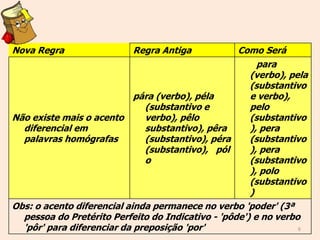6
Nova Regra Regra Antiga Como Será
Não existe mais o acento
diferencial em
palavras homógrafas
pára (verbo), péla
(substantivo e
verbo), pêlo
substantivo), pêra
(substantivo), péra
(substantivo), pól
o
para
(verbo), pela
(substantivo
e verbo),
pelo
(substantivo
), pera
(substantivo
), pera
(substantivo
), polo
(substantivo
)
Obs: o acento diferencial ainda permanece no verbo 'poder' (3ª
pessoa do Pretérito Perfeito do Indicativo - 'pôde') e no verbo
'pôr' para diferenciar da preposição 'por'
 