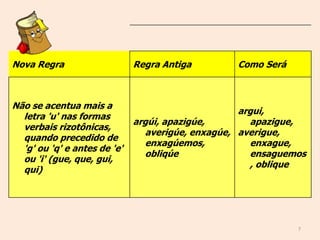 7
Nova Regra Regra Antiga Como Será
Não se acentua mais a
letra 'u' nas formas
verbais rizotônicas,
quando precedido de
'g' ou 'q' e antes de 'e'
ou 'i' (gue, que, gui,
qui)
argúi, apazigúe,
averigúe, enxagúe,
enxagúemos,
obliqúe
argui,
apazigue,
averigue,
enxague,
ensaguemos
, oblique
 