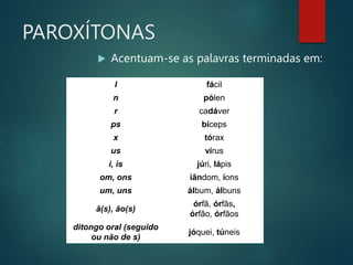 PAROXÍTONAS
 Acentuam-se as palavras terminadas em:
l fácil
n pólen
r cadáver
ps bíceps
x tórax
us vírus
i, is júri, lápis
om, ons iândom, íons
um, uns álbum, álbuns
ã(s), ão(s)
órfã, órfãs,
órfão, órfãos
ditongo oral (seguido
ou não de s)
jóquei, túneis
 