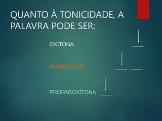QUANTO À TONICIDADE, A
PALAVRA PODE SER:
_____
OXÍTONA
PAROXÍTONA _____ _____
PROPAROXÍTONA _____ _____
_____
 