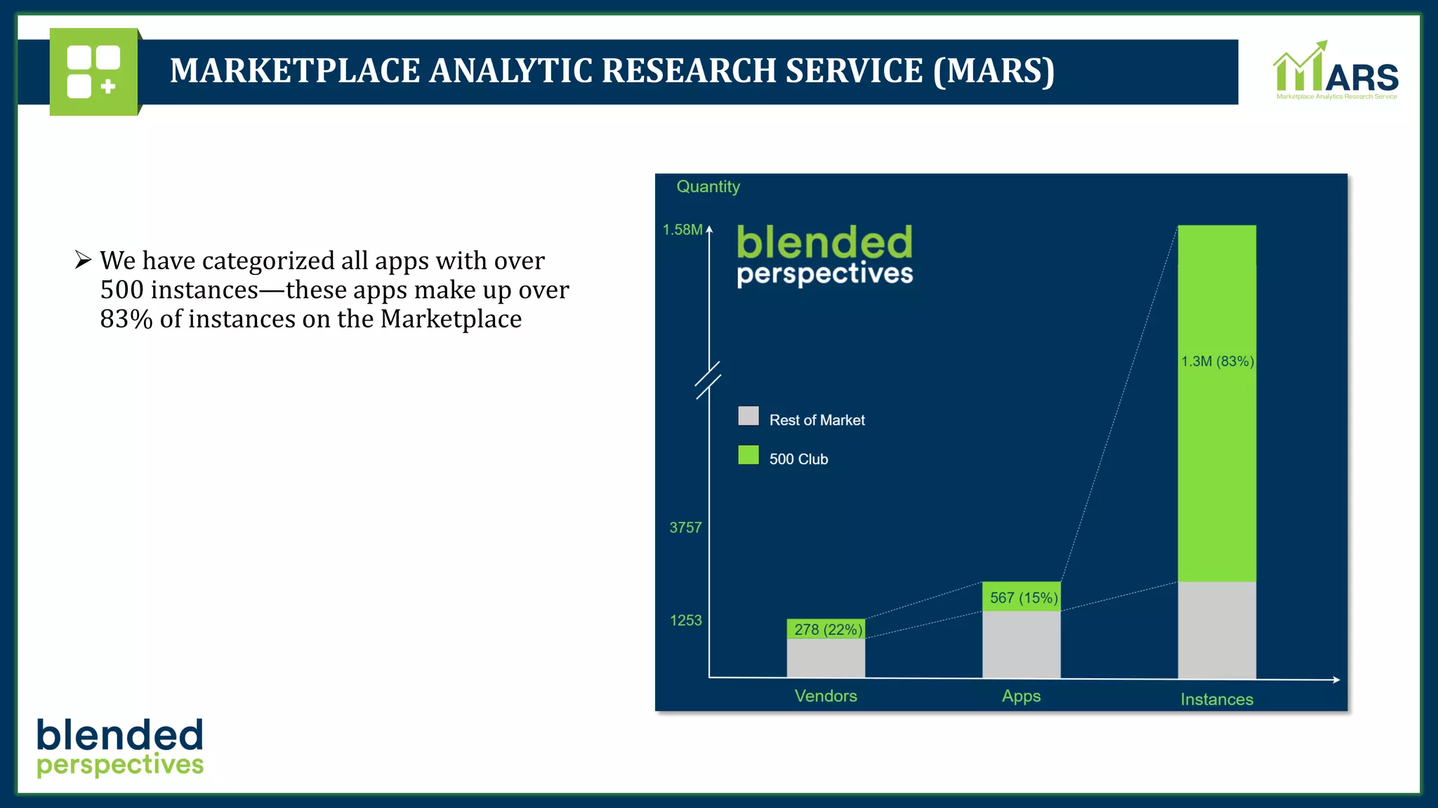 ➢ We have categorized all apps with over
500 instances—these apps make up over
83% of instances on the Marketplace
MARKETPLACE ANALYTIC RESEARCH SERVICE (MARS)
 