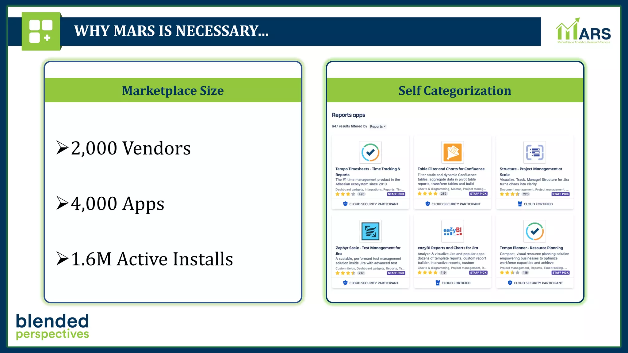 WHY MARS IS NECESSARY…
Marketplace Size Self Categorization
➢2,000 Vendors
➢4,000 Apps
➢1.6M Active Installs
 