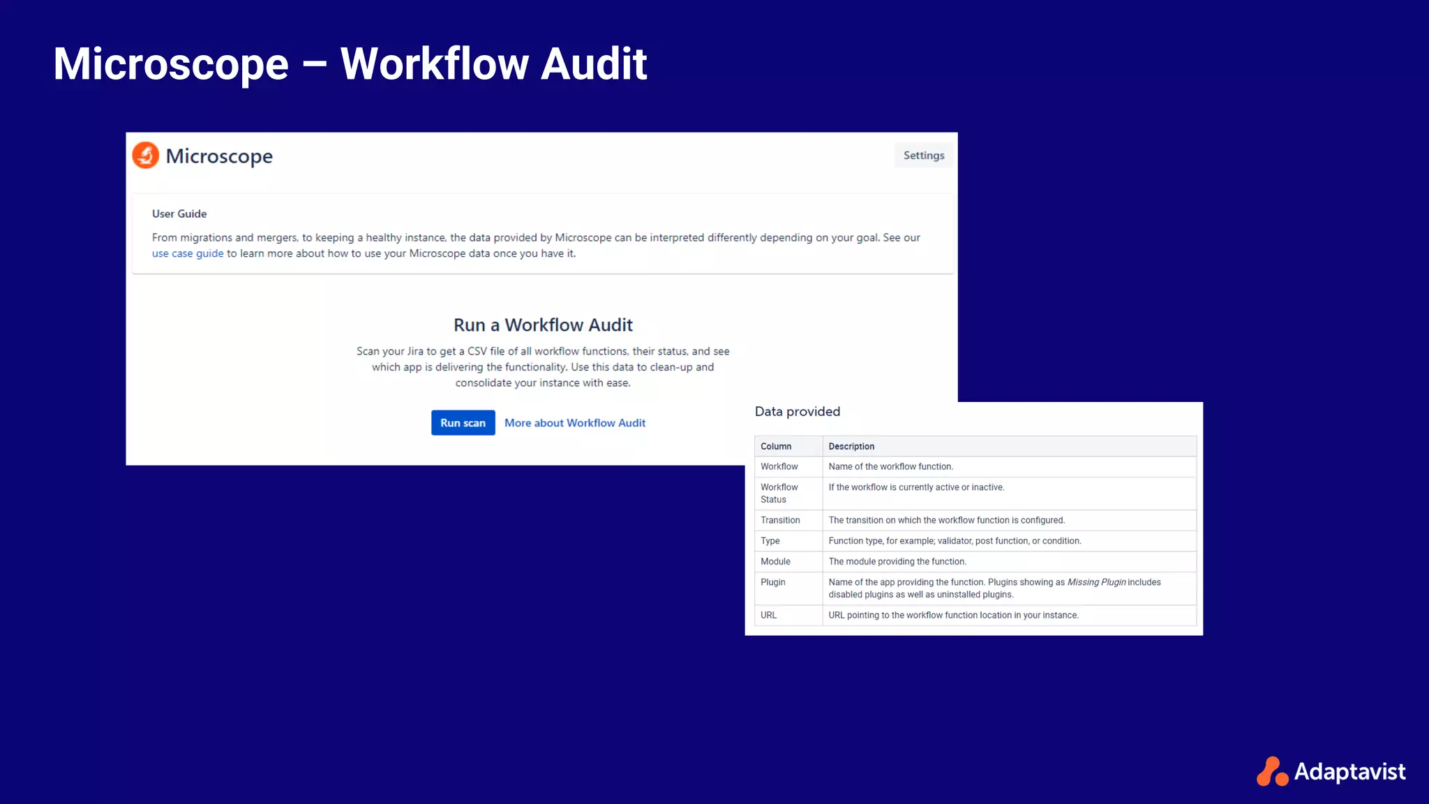 Microscope – Workflow Audit
 