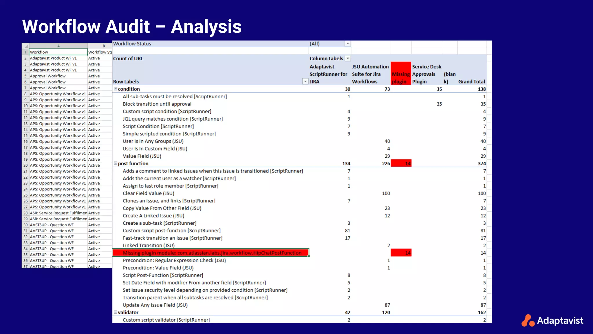 Workflow Audit – Analysis
 