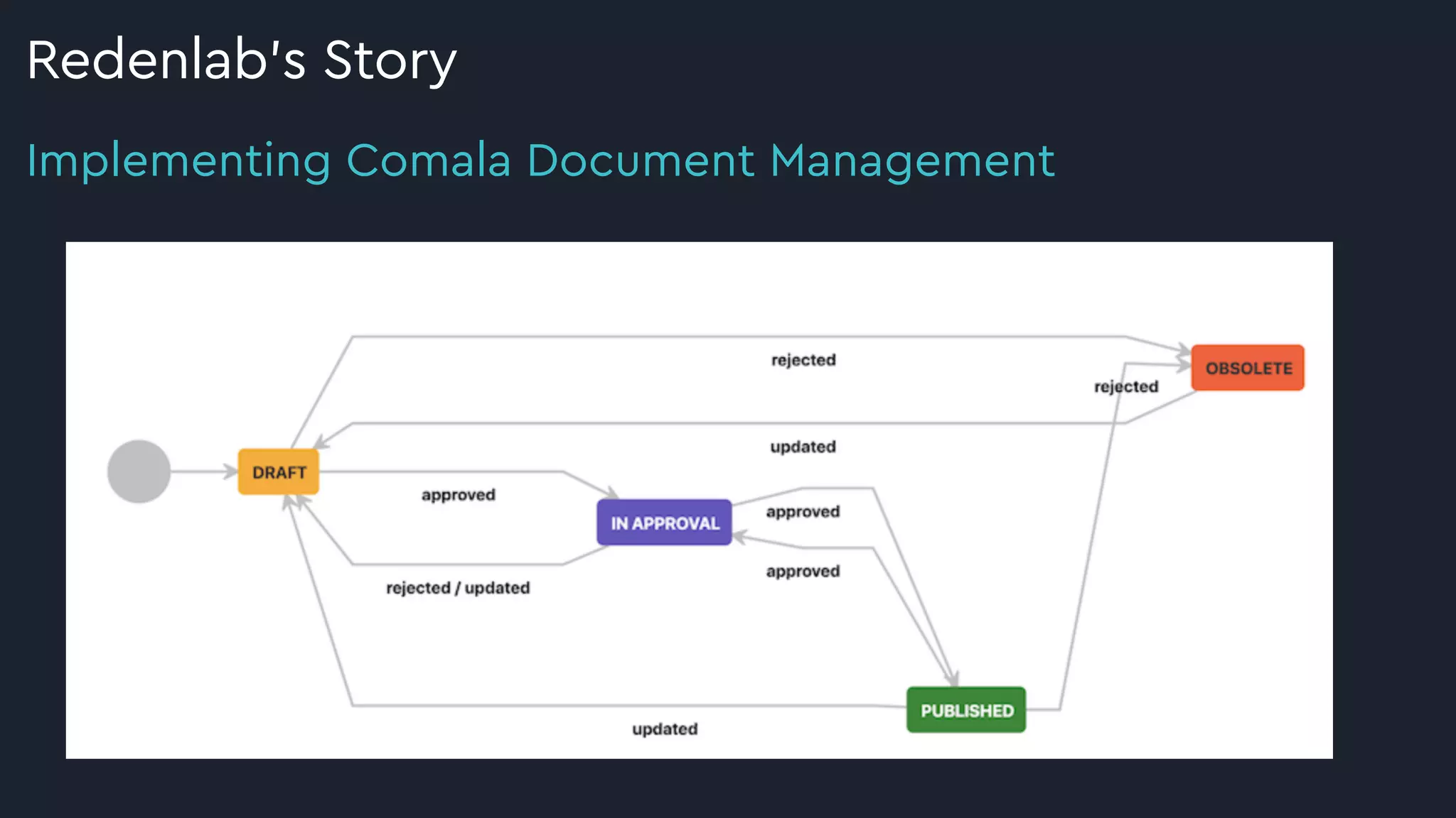Implementing Comala Document Management
Redenlab’s Story
 