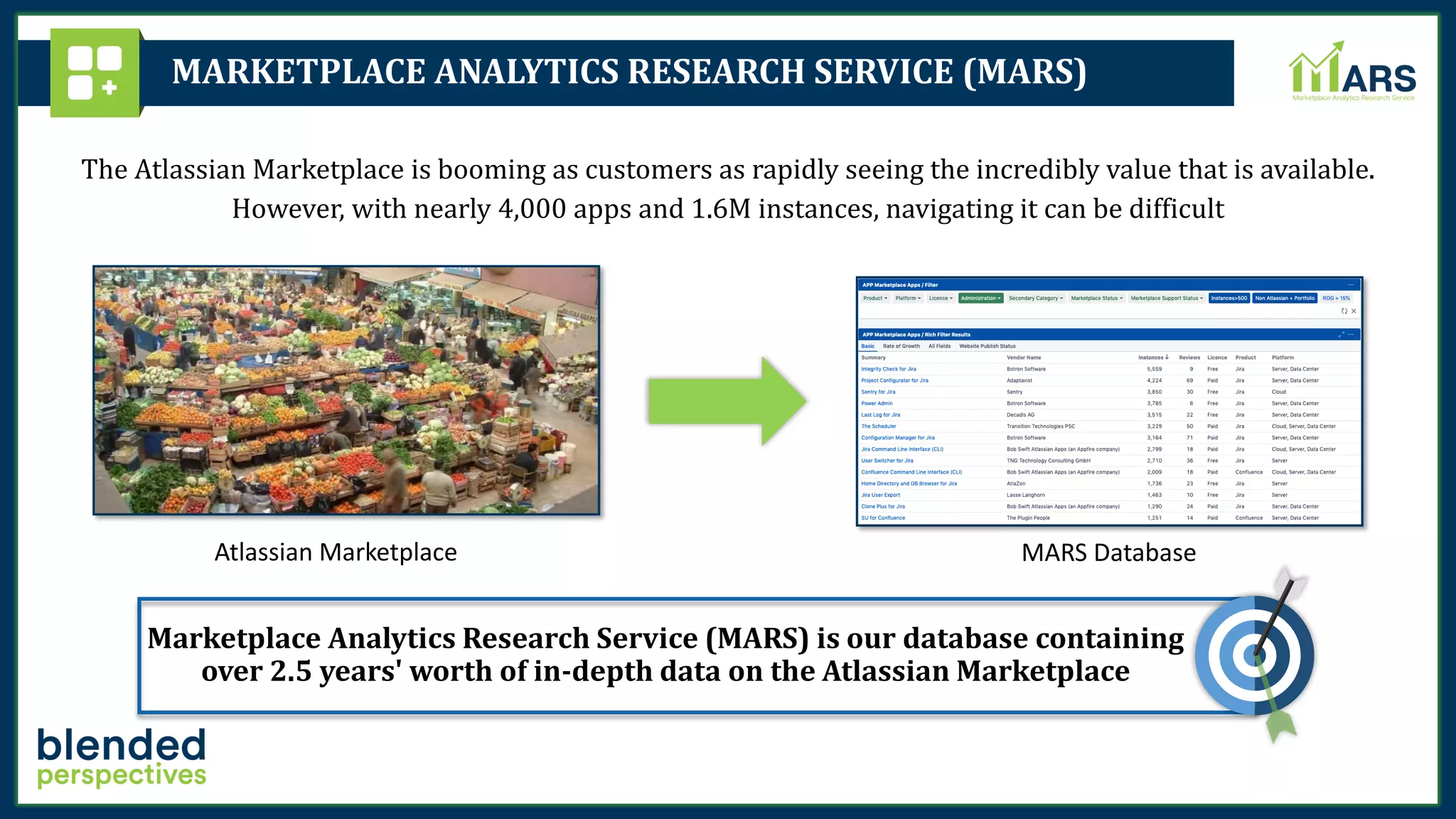 MARKETPLACE ANALYTICS RESEARCH SERVICE (MARS)
The Atlassian Marketplace is booming as customers as rapidly seeing the incredibly value that is available.
However, with nearly 4,000 apps and 1.6M instances, navigating it can be difficult
MARS Database
Marketplace Analytics Research Service (MARS) is our database containing
over 2.5 years' worth of in-depth data on the Atlassian Marketplace
Atlassian Marketplace
 
