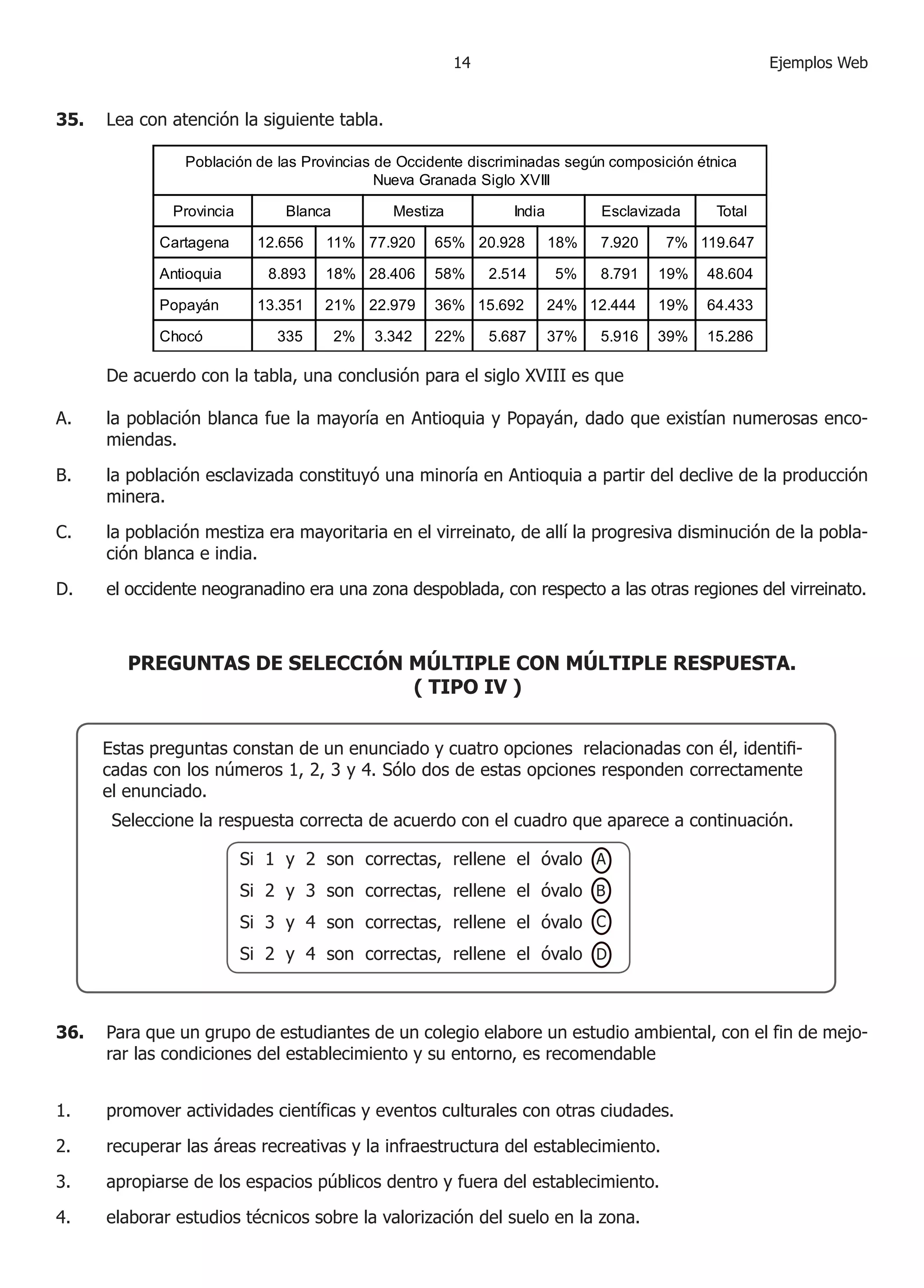 Ejemplos Web


35.   Lea con atención la siguiente tabla.

                Población de las Provincias de Occidente discriminadas según composición étnica
                                            Nueva Granada Siglo XVIII

              Provincia        Blanca          Mestiza           India         Esclavizada    Total

             Cartagena      12.656   11% 77.920      65% 20.928          18%   7.920   7% 119.647

             Antioquia       8.893   18% 28.406      58%      2.514      5%    8.791   19%   48.604

             Popayán        13.351   21% 22.979      36% 15.692          24% 12.444    19%   64.433

             Chocó            335       2%   3.342   22%      5.687      37%   5.916   39%   15.286

      De acuerdo con la tabla, una conclusión para el siglo XVIII es que

A.    la población blanca fue la mayoría en Antioquia y Popayán, dado que existían numerosas enco-
      miendas.

B.    la población esclavizada constituyó una minoría en Antioquia a partir del declive de la producción
      minera.
C.    la población mestiza era mayoritaria en el virreinato, de allí la progresiva disminución de la pobla-
      ción blanca e india.
D.    el occidente neogranadino era una zona despoblada, con respecto a las otras regiones del virreinato.



         PREGUNTAS DE SELECCIÓN MÚLTIPLE CON MÚLTIPLE RESPUESTA.
                                ( TIPO IV )


      Estas preguntas constan de un enunciado y cuatro opciones relacionadas con él, identifi-
      cadas con los números , , 3 y . Sólo dos de estas opciones responden correctamente
      el enunciado.
       Seleccione la respuesta correcta de acuerdo con el cuadro que aparece a continuación.

                          Si  y  son correctas, rellene el óvalo A
                          Si  y 3 son correctas, rellene el óvalo B
                          Si 3 y  son correctas, rellene el óvalo C
                          Si  y  son correctas, rellene el óvalo D



36.   Para que un grupo de estudiantes de un colegio elabore un estudio ambiental, con el fin de mejo-
      rar las condiciones del establecimiento y su entorno, es recomendable


.    promover actividades científicas y eventos culturales con otras ciudades.

.    recuperar las áreas recreativas y la infraestructura del establecimiento.

3.    apropiarse de los espacios públicos dentro y fuera del establecimiento.

.    elaborar estudios técnicos sobre la valorización del suelo en la zona.
 
