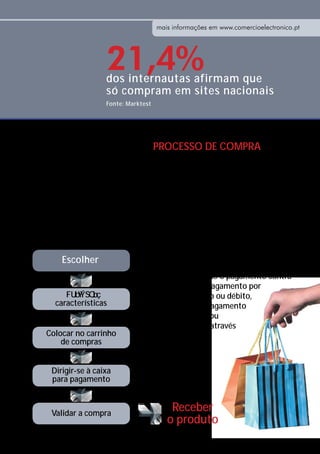 mais informações em www.comercioelectronico.pt




                                21,4%
                                dos internautas afirmam que
                                só compram em sites nacionais
                                Fonte: Marktest




À questão da comodidade e da conveniência         PROCESSO DE COMPRA
junta-se a facilidade de comparar produtos        Se esquecermos o ambiente virtual,
e preços. Basta usar um motor de busca ou         na prática o processo de compra na
visitar três ou quatro lojas para encontrar a     Internet é bastante semelhante ao que
melhor oferta, mais completa e com mais           já estamos habituados no mundo real.
garantia de serviço ou assistência pós venda.
                                                  É preciso entrar na loja, escolher
Apesar de tudo, a criação de uma relação
de confiança continua a ser fundamental e
por isso muitas vezes os utilizadores optam
                                                  comparar preços, colocar no carrinho
por comprar online na loja da marca a que         de compras e dirigir-se à caixa para
já recorrem no mundo físico.                      pagar. Da mesma forma, pode desistir
                                                  antes do pagamento, abandonando
               Escolher
                                                  faz-se entre diversos meios de
                                                  pagamento, desde o pagamento contra
                                                  entrega até ao pagamento por
                                                  cartão de crédito ou débito,
            características                       passando pelo pagamento
                                                  por Multibanco ou
                                                  Telemultibanco através
         Colocar no carrinho                      do pagamento
             de compras                           de serviços.

           Dirigir-se à caixa
           para pagamento



           Validar a compra
                                                      Receber
                                                     o produto
 