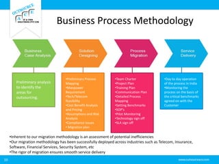 Business Process Methodology
10
Preliminary analysis
to identify the
areas for
outsourcing.
•Preliminary Process
Mapping
•Manpower
Requirement
•Tech/Telecom
feasibility
•Cost Benefit Analysis
and Pricing
•Assumptions and Risk
Analysis
•Compliance issues
• Migration plan
•Team Charter
•Project Plan
•Training Plan
•Communication Plan
•Detailed Process
Mapping
•Setting Benchmarks
•SOP’s
•Pilot Monitoring
•Technology sign off
•SLA sign off
•Day to day operation
of the process in India
•Monitoring the
process on the basis of
the critical benchmarks
agreed on with the
Customer
•Inherent to our migration methodology is an assessment of potential inefficiencies
•Our migration methodology has been successfully deployed across industries such as Telecom, Insurance,
Software, Financial Services, Security System, etc
•The rigor of migration ensures smooth service delivery
 