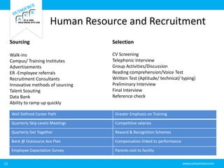 Human Resource and Recruitment
11
Sourcing
Walk-ins
Campus/ Training Institutes
Advertisements
ER -Employee referrals
Recruitment Consultants
Innovative methods of sourcing
Talent Scouting
Data Bank
Ability to ramp up quickly
Selection
CV Screening
Telephonic Interview
Group Activities/Discussion
Reading comprehension/Voice Test
Written Test (Aptitude/ technical/ typing)
Preliminary Interview
Final Interview
Reference check
Well Defined Career Path Greater Emphasis on Training
Quarterly Skip Levels Meetings Competitive salaries
Quarterly Get Together Reward & Recognition Schemes
Bank @ Outsource Ace Plan Compensation linked to performance
Employee Expectation Survey Parents visit to facility
 