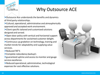 Why Outsource ACE
18
Outsource Ace understands the benefits and dynamics
of third party relationships.
Cultural, operational, administrative and atmospherically
approved and accepted work environment.
Client specific tailored and customized solutions
designed and served.
Open door policy with vertical and horizontal support
across departments for acclaimed customer delight.
Continuous up gradation on technology, training and
market trends for adaptability and supplying value
services.
Reduced TAT’S
Complete redundancy backup’s
guaranteed uptime and access to monitor and gauge
service excellence.
Reduced operational, administrative, technological
expenses for cost effective solutions.
 