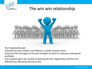 The win win relationship
21
Your Organization gets
A Quality focused, reliable, cost-effective, scalable Contact centre
Outsource Ace leverages its inherent strengths to utilize its resources and expand
profitably
End customer gains the comfort of dealing with Your Organization and the Cost
Effectiveness offered by Outsource Ace.
 