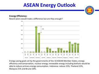 Ace ppt for asean japan energy efficient conference-final | PDF