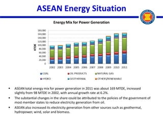 Ace ppt for asean japan energy efficient conference-final | PDF