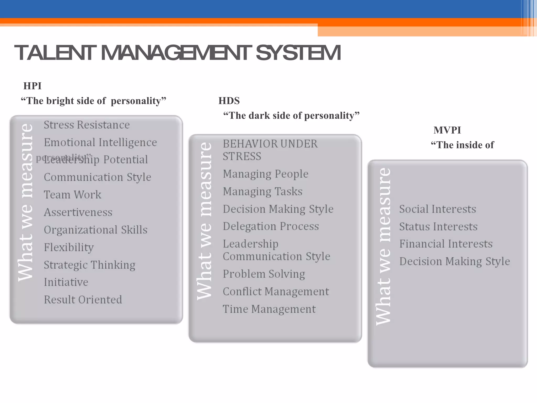 TALENT MANAGEMENT SYSTEM HPI “ The bright side of  personality”  HDS “ The dark side of personality”  MVPI “ The inside of personality” 
