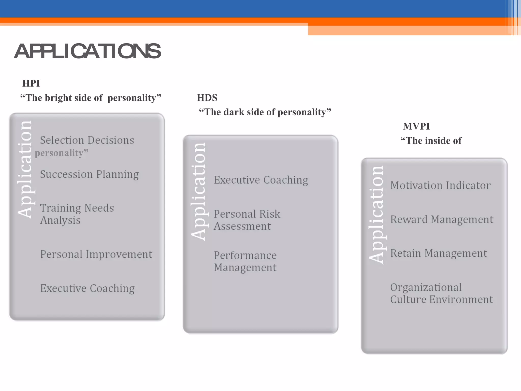 APPLICATIONS HPI “ The bright side of  personality”  HDS “ The dark side of personality”  MVPI “ The inside of personality” 