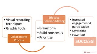 Active Facilitation Techniques | PPTX