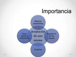 Importancia
Aceptación
De uno
mismo
Mejorar
autoestima
Aceptar lo
de los
demás
Carácter
Tener
mejores
relaciones
 