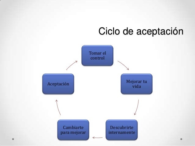 Aceptación