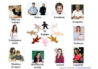 Traducido por Juanma Cano desde Autism Discussion Page
Estudiante
El
Equipo
Terapeuta
Profesora
Niño con
Autismo
Trabajadora
social
Monitora
de apoyo
Directora de
escuela
Asesora Logopeda
Padres
 