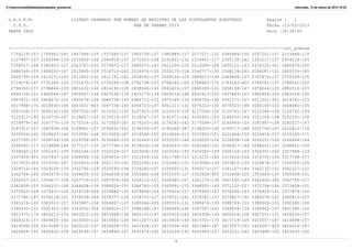 C:UsersmurieljDesktopaceptados_prensa.txt                                                                                     miércoles, 13 de marzo de 2013 19:22



 U.A.G.R.M.                                     LISTADO ORDENADO POR NUMERO DE REGISTRO DE LOS POSTULANTES ACEPTADOS   Pagina :   1
   C.P.D.                                                                PAB DE VERANO 2013                            Fecha :13/03/2013
 SANTA CRUZ                                                                                                            Hora :18:39:30



 --------------------------------------------------------------------------------------------------------------not_prensa
  1756119-157 1794961-242 1867586-105 1937660-157 1965739-157 1985989-157 2017571-132 2089984-150 2097201-157 2153446-118
  2157467-147 2182086-109 2233926-148 2244918-157 2272323-108 2291831-132 2334461-117 2335130-242 2352217-127 2354216-145
  2358527-148 2362552-157 2363787-242 2379972-157 2405675-147 2411204-105 2412095-108 2450121-142 2474222-301 2480470-150
  2496548-105 2499222-147 2515665-109 2516713-242 2519976-105 2520175-118 2540717-130 2568124-242 2594081-131 2605256-145
  2605799-109 2610151-105 2611802-242 2631391-141 2654042-157 2669144-129 2689023-149 2689448-157 2702870-157 2705549-105
  2718078-147 2731340-153 2731475-170 2735065-108 2752738-157 2768260-105 2768863-170 2783242-405 2784781-157 2788541-210
  2798350-157 2798806-109 2801632-145 2814190-105 2838546-141 2842619-157 2848390-101 2858158-147 2878244-125 2882010-157
  2890334-101 2900564-187 2905047-146 2923536-139 2925179-139 2929154-148 2931613-105 2937863-157 2942858-306 2943326-130
  2947672-105 2954672-101 2960678-106 2960738-193 2964713-122 2979169-153 2984756-130 2991271-157 3011501-301 3014741-105
  3017998-170 3018590-144 3043501-405 3047338-140 3054723-147 3061211-132 3076222-150 3078310-148 3080169-102 3084440-105
  3093108-157 3095142-140 3097520-187 3102921-105 3107425-156 3110019-159 3117056-156 3120741-147 3122548-109 3124702-193
  3125311-193 3126730-187 3128657-105 3135019-157 3139247-157 3141571-142 3145451-156 3148252-144 3151254-108 3152391-108
  3154979-140 3167775-139 3172724-101 3173505-187 3174203-145 3178282-242 3179399-157 3180965-105 3181887-108 3182527-147
  3187312-157 3187938-144 3189081-157 3192031-242 3194393-157 3195286-187 3198250-148 3199717-148 3201756-147 3202833-118
  3205056-140 3209203-145 3210991-148 3212659-187 3216568-150 3219934-210 3220920-101 3221664-159 3224616-227 3225165-171
  3227750-157 3228749-108 3229708-405 3230686-129 3232449-105 3233532-144 3235005-156 3236938-108 3245251-105 3246894-144
  3258992-117 3274689-144 3277127-105 3277794-139 3278026-108 3283553-105 3295562-102 3296917-144 3298261-147 3298661-105
  3299560-153 3301431-105 3302144-153 3302204-227 3303008-105 3303592-193 3304580-159 3305154-153 3306351-242 3307489-139
  3307609-405 3307897-149 3308589-156 3309614-147 3311539-102 3311798-157 3313231-140 3313610-156 3316755-105 3317708-157
  3317855-305 3319742-187 3320403-146 3321733-192 3322299-131 3322862-153 3323086-139 3323815-139 3324878-157 3326305-105
  3328712-144 3329108-109 3332791-159 3333593-148 3334262-157 3334500-131 3340073-157 3341167-144 3342132-101 3342327-102
  3342764-145 3343479-159 3344935-102 3346839-156 3350462-108 3351059-127 3352828-405 3353408-105 3353489-150 3355459-131
  3356507-101 3356677-159 3357719-157 3357978-144 3359115-157 3359380-157 3361170-139 3361595-140 3362620-306 3362755-157
  3362809-153 3364331-144 3364458-139 3364524-193 3364760-105 3365891-170 3368551-149 3371122-227 3372794-144 3373428-101
  3373552-108 3374631-105 3374729-306 3374882-105 3375858-159 3375924-157 3375930-157 3376295-193 3376929-101 3377679-150
  3377780-187 3378118-101 3378259-306 3378377-108 3378733-127 3379721-242 3379781-157 3379827-192 3380078-102 3380813-157
  3381416-140 3383912-157 3383987-156 3384857-147 3385064-405 3385555-131 3388476-139 3388789-101 3388909-153 3390390-106
  3390935-102 3391403-193 3393052-306 3394910-157 3396398-187 3396889-146 3397587-242 3399899-139 3399942-157 3401395-102
  3401975-170 3402213-170 3402615-160 3403968-156 3405105-147 3405424-242 3405938-109 3406524-108 3407251-131 3408233-157
  3408316-157 3408635-140 3410000-132 3410661-144 3411287-102 3413926-149 3415701-170 3415718-105 3416557-187 3416698-157
  3419099-105 3419188-131 3420122-147 3420659-153 3422434-147 3423008-105 3423445-187 3423557-153 3424367-405 3426314-187
  3426828-140 3428632-159 3429146-187 3429844-157 3431574-105 3432639-130 3432993-157 3433231-242 3433484-105 3433633-150

                                                                                         -1-
 