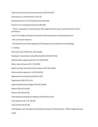 Total Premium (net of reinsurance premium) 164.76 178.17

Commission as a % of Premium 3.7% 3.1%

Renewal premium as a % of Total premium 62% 56%

Pension mix in new business premium 56% 46%

 There is a reduction in commission by 7.0% as against the increase in premium by 8.1%. This is
primarily on

account of changes in product mix and the mix of new business and renewal premium.

 Non-commission expenses

 The total Non-commission expenses of the Company can be broken into the following:

(` In billion)

Particulars Fiscal 2010 Fiscal 2011 Growth

Employee’s remuneration and welfare benefits 9.36 8.65 (7.6%)

Administration support expenses 3.19 1.84 (42.3%)

Rents, rates and taxes 2.05 1.73 (15.6%)

Agents training, recruitment and incentives 1.94 1.63 (16.0%)

Communication expenses 1.11 0.93 (16.2%)

Advertisement and publicity 0.84 0.87 3.6%

Depreciation 0.60 0.73 21.7%

Legal and professional charges 0.79 0.61 (22.8%)

Repairs 0.66 0.57 (13.6%)

Others 5.16 4.36 (15.5%)

Total expenses excluding unit expense 23.40 20.19 (13.7%)

Unit expenses 2.30 1.74 (24.3%)

Total 25.70 21.93 (14.7%)

Total Expense ratio: All expenses (including commission) / (Total premium – 90% of single premium)

23.0%
 