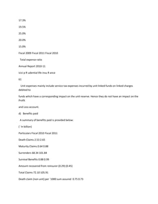 17.3%

19.5%

25.0%

20.0%

15.0%

Fiscal 2009 Fiscal 2011 Fiscal 2010

 Total expense ratio

Annual Report 2010-11

icici p R udential life insu R ance

61

 Unit expenses mainly include service tax expenses incurred by unit linked funds on linked charges
debited to

funds which have a corresponding impact on the unit reserve. Hence they do not have an impact on the
Profit

and Loss account.

d) Benefits paid

 A summary of benefits paid is provided below:

(` In billion)

Particulars Fiscal 2010 Fiscal 2011

Death Claims 2.53 2.65

Maturity Claims 0.64 0.88

Surrenders 68.34 101.84

Survival Benefits 0.88 0.99

Amount recovered from reinsurer (0.29) (0.45)

Total Claims 72.10 105.91

Death claim (non unit) per `1000 sum assured 0.75 0.73
 