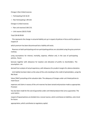 Change in Non-linked reserves

— Participating 4.42 16.33

— Non Participating 1.49 6.65

Change in Linked reserves

— Non unit reserves 0.48 2.91

— Unit reserve 228.55 76.06

Total 234.46 99.04

  This represents the change in actuarial liability set up in respect of policies in force and for policies in
respect of

which premium has been discontinued but a liability still exists.

 Reserves on both participating and non-participating policies are calculated using the gross premium
method,

using assumptions for interest, mortality, expense, inflation and, in the case of participating
policies, future

bonuses together with allowance for taxation and allocation of profits to shareholders. The
assumptions are

derived from analysis of actual experience, with allowance for prudent margins for adverse deviation.

 Unit liability has been taken as the value of the units standing to the credit of policyholders, using the
Net Asset

Value (‘NAV’) prevailing at the valuation date. The adequacy of charges under unit linked policies to
meet future

expenses and claims in excess of the unit reserves has been tested and provision made as appropriate.
Provision

has also been made for the cost of guarantee under unit linked products that carry a guarantee. The
units held in

respect of lapsed policies are divided into a revival reserve, which contributes to liabilities, and a fund
for future

appropriation, which contributes to regulatory capital.
 