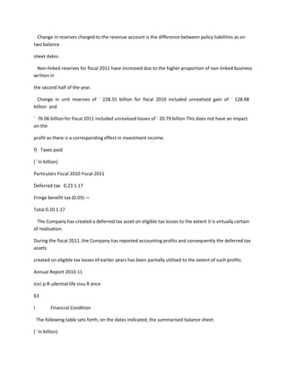Change in reserves charged to the revenue account is the difference between policy liabilities as on
two balance

sheet dates.

 Non-linked reserves for fiscal 2011 have increased due to the higher proportion of non-linked business
written in

the second half of the year.

  Change in unit reserves of ` 228.55 billion for fiscal 2010 included unrealised gain of ` 128.48
billion and

` 76.06 billion for fiscal 2011 included unrealised losses of ` 20.79 billion This does not have an impact
on the

profit as there is a corresponding effect in investment income.

f) Taxes paid

(` In billion)

Particulars Fiscal 2010 Fiscal 2011

Deferred tax 0.23 1.17

Fringe benefit tax (0.03) —

Total 0.20 1.17

  The Company has created a deferred tax asset on eligible tax losses to the extent it is virtually certain
of realisation.

During the fiscal 2011, the Company has reported accounting profits and consequently the deferred tax
assets

created on eligible tax losses of earlier years has been partially utilised to the extent of such profits.

Annual Report 2010-11

icici p R udential life insu R ance

63

l         Financial Condition

    The following table sets forth, on the dates indicated, the summarised balance sheet.

(` In billion)
 