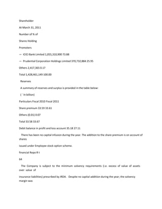 Shareholder

At March 31, 2011

Number of % of

Shares Holding

Promoters

— ICICI Bank Limited 1,055,310,900 73.88

— Prudential Corporation Holdings Limited 370,732,884 25.95

Others 2,417,365 0.17

Total 1,428,461,149 100.00

 Reserves

 A summary of reserves and surplus is provided in the table below:

 ( ` In billion)

Particulars Fiscal 2010 Fiscal 2011

Share premium 33.59 33.61

Others (0.01) 0.07

Total 33.58 33.67

Debit balance in profit and loss account 35.18 27.11

  There has been no capital infusion during the year. The addition to the share premium is on account of
shares

issued under Employee stock option scheme.

financial Repo R t

64

 The Company is subject to the minimum solvency requirements (i.e. excess of value of assets
over value of

insurance liabilities) prescribed by IRDA. Despite no capital addition during the year; the solvency
margin was
 