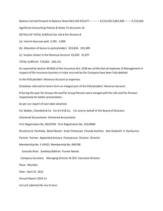 Balance Carried forward to Balance Sheet 823,159 476,677 — — — 4,574,250 3,847,940 — — 9,722,026

Significant Accounting Policies & Notes To Accounts 16

DETAILS OF TOTAL SURPLUS Par Life # Par Pension #

(a) Interim bonuses paid 2,581 2,969

(b) Allocation of bonus to policyholders' 653,856 193,309

(c) Surplus shown in the Revenue Account 62,626 31,877

TOTAL SURPLUS 719,063 228,155

As required by Section 40-B(4) of the Insurance Act, 1938 we certify that all expenses of Management in
respect of life insurance business in India incurred by the Company have been fully debited

to the Policyholder's Revenue Account as expenses.

Schedules referred to herein form an integral part of the Policyholders' Revenue Account.

# During the year Par Group Life and Par Group Pension were merged with Par Life and Par Pension
respectively for better presentation.

As per our report of even date attached

For Walker, Chandiok & Co For B S R & Co. For and on behalf of the Board of Directors

Chartered Accountants Chartered Accountants

Firm Registration No. 001076N Firm Registration No. 101248W

Khushroo B. Panthaky Akeel Master Avijit Chatterjee Chanda Kochhar Keki Dadiseth K. Ramkumar

Partner Partner Appointed Actuary Chairperson Director Director

Membership No. F-42423 Membership No. 046768

  Sanaulla Khan Sandeep Bakhshi Puneet Nanda

 Company Secretary Managing Director & CEO Executive Director

Place : Mumbai

Date : April 21, 2011

Annual Report 2010-11

icici p R udential life insu R ance
 