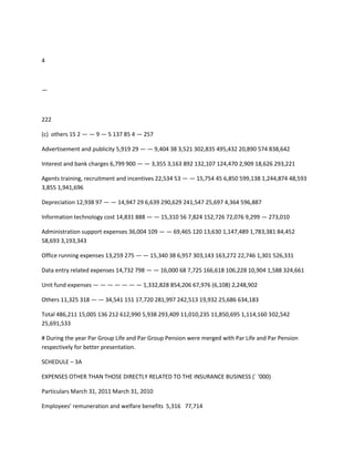 4



—



222

(c) others 15 2 — — 9 — 5 137 85 4 — 257

Advertisement and publicity 5,919 29 — — 9,404 38 3,521 302,835 495,432 20,890 574 838,642

Interest and bank charges 6,799 900 — — 3,355 3,163 892 132,107 124,470 2,909 18,626 293,221

Agents training, recruitment and incentives 22,534 53 — — 15,754 45 6,850 599,138 1,244,874 48,593
3,855 1,941,696

Depreciation 12,938 97 — — 14,947 29 6,639 290,629 241,547 25,697 4,364 596,887

Information technology cost 14,831 888 — — 15,310 56 7,824 152,726 72,076 9,299 — 273,010

Administration support expenses 36,004 109 — — 69,465 120 13,630 1,147,489 1,783,381 84,452
58,693 3,193,343

Office running expenses 13,259 275 — — 15,340 38 6,957 303,143 163,272 22,746 1,301 526,331

Data entry related expenses 14,732 798 — — 16,000 68 7,725 166,618 106,228 10,904 1,588 324,661

Unit fund expenses — — — — — — — 1,332,828 854,206 67,976 (6,108) 2,248,902

Others 11,325 318 — — 34,541 151 17,720 281,997 242,513 19,932 25,686 634,183

Total 486,211 15,005 136 212 612,990 5,938 293,409 11,010,235 11,850,695 1,114,160 302,542
25,691,533

# During the year Par Group Life and Par Group Pension were merged with Par Life and Par Pension
respectively for better presentation.

SCHEDULE – 3A

EXPENSES OTHER THAN THOSE DIRECTLY RELATED TO THE INSURANCE BUSINESS (` ‘000)

Particulars March 31, 2011 March 31, 2010

Employees’ remuneration and welfare benefits 5,316 77,714
 