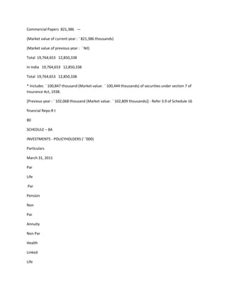 Commercial Papers 821,386 —

(Market value of current year : ` 821,386 thousands)

(Market value of previous year : ` Nil)

Total 19,764,653 12,850,338

In India 19,764,653 12,850,338

Total 19,764,653 12,850,338

* Includes ` 100,847 thousand (Market value: ` 100,444 thousands) of securities under section 7 of
Insurance Act, 1938.

[Previous year : ` 102,068 thousand (Market value: ` 102,809 thousands)] - Refer 3.9 of Schedule 16

financial Repo R t

80

SCHEDULE – 8A

INVESTMENTS - POLICYHOLDERS (` ‘000)

Particulars

March 31, 2011

Par

Life

Par

Pension

Non

Par

Annuity

Non Par

Health

Linked

Life
 