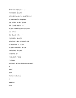 (f) Loans to employees — —

Total 86,945 116,048

3. PERFORMANCE-WISE CLASSIFICATION

(a) Loans classified as standard

(aa) In India 86,945 116,048

(bb) Outside India — —

(b) Non-standard loans less provisions

(aa) In India — —

(bb) Outside India — —

Total 86,945 116,048

4. MATURITY-WISE CLASSIFICATION

(a) Short-Term — 28,400

(b) Long-Term 86,945 87,648

Total 86,945 116,048

SCHEDULE – 10

FIXED ASSETS (` ‘000)

Particulars

Gross Block (at cost) Depreciation Net Block

At

April 1,

2010

Additions Deductions

At

March 31,

2011
 