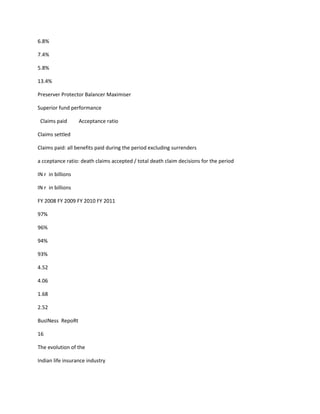 6.8%

7.4%

5.8%

13.4%

Preserver Protector Balancer Maximiser

Superior fund performance

 Claims paid       Acceptance ratio

Claims settled

Claims paid: all benefits paid during the period excluding surrenders

a cceptance ratio: death claims accepted / total death claim decisions for the period

IN r in billions

IN r in billions

FY 2008 FY 2009 FY 2010 FY 2011

97%

96%

94%

93%

4.52

4.06

1.68

2.52

BusINess RepoRt

16

The evolution of the

Indian life insurance industry
 
