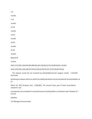 1-6

months

7-12

months

13-18

months

19-24

months

25-30

months

31-36

months

Beyond 36

months

2011 2,573,592 1,024,933 807,048 305,185 170,926 55,374 39,503 36,811 133,812

2010 3,973,246 3,395,348 271,932 81,230 50,736 69,314 31,747 28,287 44,652

  The cheques issued but not encashed by policyholder/insured category include ` 1,514,228
thousands

pertaining to cheques which are within the validity period but not yet encashed by the policyholders as
on

March 31, 2011 (Previous Year ` 3,592,841). This amount forms part of bank reconciliation
statement and

consequently not considered in unclaimed amount of policyholders as disclosed under Schedule 13 –
Current

liabilities.

3.8 Managerial remuneration
 