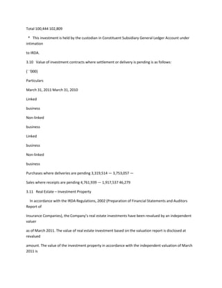Total 100,444 102,809

 * This investment is held by the custodian in Constituent Subsidiary General Ledger Account under
intimation

to IRDA.

3.10 Value of investment contracts where settlement or delivery is pending is as follows:

(` ‘000)

Particulars

March 31, 2011 March 31, 2010

Linked

business

Non-linked

business

Linked

business

Non-linked

business

Purchases where deliveries are pending 3,319,514 — 3,753,057 —

Sales where receipts are pending 4,761,939 — 1,917,537 46,279

3.11 Real Estate – Investment Property

  In accordance with the IRDA Regulations, 2002 (Preparation of Financial Statements and Auditors
Report of

Insurance Companies), the Company’s real estate investments have been revalued by an independent
valuer

as of March 2011. The value of real estate investment based on the valuation report is disclosed at
revalued

amount. The value of the investment property in accordance with the independent valuation of March
2011 is
 