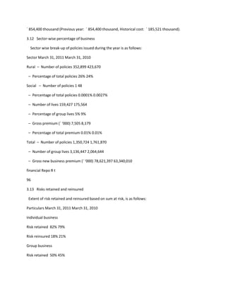` 854,400 thousand (Previous year: ` 854,400 thousand, Historical cost: ` 185,521 thousand).

3.12 Sector-wise percentage of business

  Sector wise break-up of policies issued during the year is as follows:

Sector March 31, 2011 March 31, 2010

Rural – Number of policies 352,899 423,670

 – Percentage of total policies 26% 24%

Social – Number of policies 1 48

 – Percentage of total policies 0.0001% 0.0027%

 – Number of lives 159,427 175,564

 – Percentage of group lives 5% 9%

 – Gross premium (` ‘000) 7,505 8,179

 – Percentage of total premium 0.01% 0.01%

Total – Number of policies 1,350,724 1,761,870

 – Number of group lives 3,136,447 2,064,644

 – Gross new business premium (` ‘000) 78,621,397 63,340,010

financial Repo R t

96

3.13 Risks retained and reinsured

 Extent of risk retained and reinsured based on sum at risk, is as follows:

Particulars March 31, 2011 March 31, 2010

Individual business

Risk retained 82% 79%

Risk reinsured 18% 21%

Group business

Risk retained 50% 45%
 