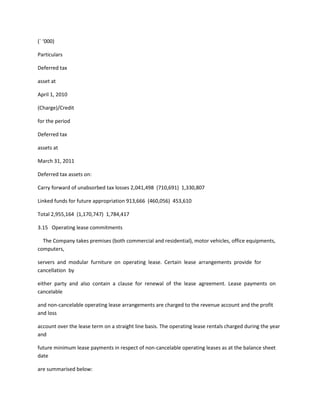 (` ‘000)

Particulars

Deferred tax

asset at

April 1, 2010

(Charge)/Credit

for the period

Deferred tax

assets at

March 31, 2011

Deferred tax assets on:

Carry forward of unabsorbed tax losses 2,041,498 (710,691) 1,330,807

Linked funds for future appropriation 913,666 (460,056) 453,610

Total 2,955,164 (1,170,747) 1,784,417

3.15 Operating lease commitments

  The Company takes premises (both commercial and residential), motor vehicles, office equipments,
computers,

servers and modular furniture on operating lease. Certain lease arrangements provide for
cancellation by

either party and also contain a clause for renewal of the lease agreement. Lease payments on
cancelable

and non-cancelable operating lease arrangements are charged to the revenue account and the profit
and loss

account over the lease term on a straight line basis. The operating lease rentals charged during the year
and

future minimum lease payments in respect of non-cancelable operating leases as at the balance sheet
date

are summarised below:
 