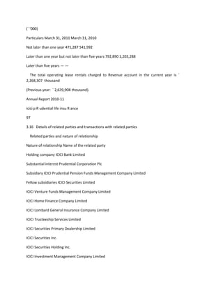 (` ‘000)

Particulars March 31, 2011 March 31, 2010

Not later than one year 471,287 541,992

Later than one year but not later than five years 792,890 1,203,288

Later than five years — —

  The total operating lease rentals charged to Revenue account in the current year is `
2,268,307 thousand

(Previous year: ` 2,639,908 thousand).

Annual Report 2010-11

icici p R udential life insu R ance

97

3.16 Details of related parties and transactions with related parties

  Related parties and nature of relationship

Nature of relationship Name of the related party

Holding company ICICI Bank Limited

Substantial interest Prudential Corporation Plc

Subsidiary ICICI Prudential Pension Funds Management Company Limited

Fellow subsidiaries ICICI Securities Limited

ICICI Venture Funds Management Company Limited

ICICI Home Finance Company Limited

ICICI Lombard General Insurance Company Limited

ICICI Trusteeship Services Limited

ICICI Securities Primary Dealership Limited

ICICI Securities Inc.

ICICI Securities Holding Inc.

ICICI Investment Management Company Limited
 