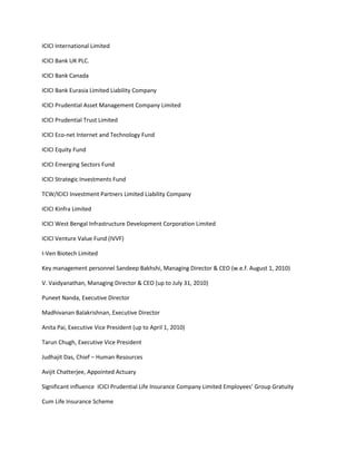 ICICI International Limited

ICICI Bank UK PLC.

ICICI Bank Canada

ICICI Bank Eurasia Limited Liability Company

ICICI Prudential Asset Management Company Limited

ICICI Prudential Trust Limited

ICICI Eco-net Internet and Technology Fund

ICICI Equity Fund

ICICI Emerging Sectors Fund

ICICI Strategic Investments Fund

TCW/ICICI Investment Partners Limited Liability Company

ICICI Kinfra Limited

ICICI West Bengal Infrastructure Development Corporation Limited

ICICI Venture Value Fund (IVVF)

I-Ven Biotech Limited

Key management personnel Sandeep Bakhshi, Managing Director & CEO (w.e.f. August 1, 2010)

V. Vaidyanathan, Managing Director & CEO (up to July 31, 2010)

Puneet Nanda, Executive Director

Madhivanan Balakrishnan, Executive Director

Anita Pai, Executive Vice President (up to April 1, 2010)

Tarun Chugh, Executive Vice President

Judhajit Das, Chief – Human Resources

Avijit Chatterjee, Appointed Actuary

Significant influence ICICI Prudential Life Insurance Company Limited Employees’ Group Gratuity

Cum Life Insurance Scheme
 