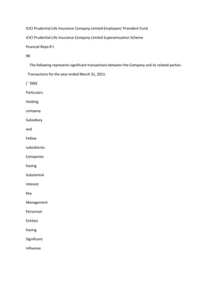 ICICI Prudential Life Insurance Company Limited Employees’ Provident Fund

ICICI Prudential Life Insurance Company Limited Superannuation Scheme

financial Repo R t

98

  The following represents significant transactions between the Company and its related parties.

 Transactions for the year ended March 31, 2011:

(` ‘000)

Particulars

Holding

company

Subsidiary

and

Fellow

subsidiaries

Companies

having

Substantial

Interest

Key

Management

Personnel

Entities

having

Significant

Influence
 