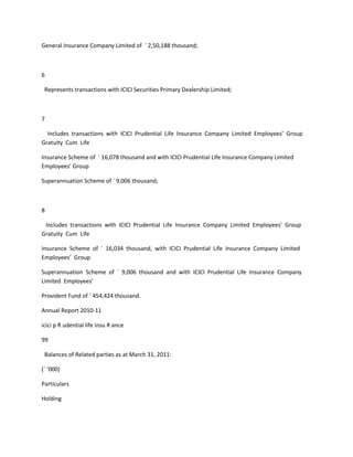 General Insurance Company Limited of ` 2,50,188 thousand;



6

 Represents transactions with ICICI Securities Primary Dealership Limited;



7

  Includes transactions with ICICI Prudential Life Insurance Company Limited Employees’ Group
Gratuity Cum Life

Insurance Scheme of ` 16,078 thousand and with ICICI Prudential Life Insurance Company Limited
Employees’ Group

Superannuation Scheme of ` 9,006 thousand;



8

 Includes transactions with ICICI Prudential Life Insurance Company Limited Employees’ Group
Gratuity Cum Life

Insurance Scheme of ` 16,034 thousand, with ICICI Prudential Life Insurance Company Limited
Employees’ Group

Superannuation Scheme of ` 9,006 thousand and with ICICI Prudential Life Insurance Company
Limited Employees’

Provident Fund of ` 454,424 thousand.

Annual Report 2010-11

icici p R udential life insu R ance

99

 Balances of Related parties as at March 31, 2011:

(` ‘000)

Particulars

Holding
 