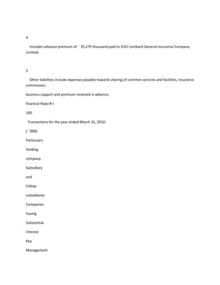 4

  Includes advance premium of ` 35,279 thousand paid to ICICI Lombard General Insurance Company
Limited;



5

  Other liabilities include expenses payable towards sharing of common services and facilities, insurance
commission,

business support and premium received in advance.

financial Repo R t

100

 Transactions for the year ended March 31, 2010:

(` ‘000)

Particulars

Holding

company

Subsidiary

and

Fellow

subsidiaries

Companies

having

Substantial

Interest

Key

Management
 