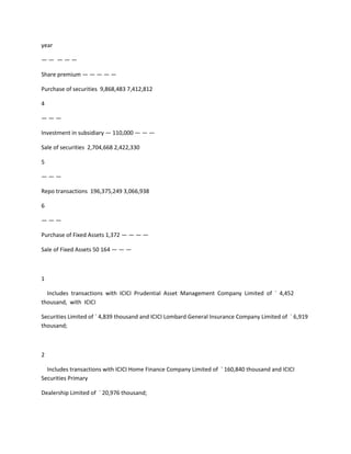 year

—— ———

Share premium — — — — —

Purchase of securities 9,868,483 7,412,812

4

———

Investment in subsidiary — 110,000 — — —

Sale of securities 2,704,668 2,422,330

5

———

Repo transactions 196,375,249 3,066,938

6

———

Purchase of Fixed Assets 1,372 — — — —

Sale of Fixed Assets 50 164 — — —



1

  Includes transactions with ICICI Prudential Asset Management Company Limited of ` 4,452
thousand, with ICICI

Securities Limited of ` 4,839 thousand and ICICI Lombard General Insurance Company Limited of ` 6,919
thousand;



2

  Includes transactions with ICICI Home Finance Company Limited of ` 160,840 thousand and ICICI
Securities Primary

Dealership Limited of ` 20,976 thousand;
 