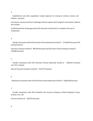 3

  Establishment and other expenditure include expenses for sharing of common services and
facilities, insurance

commission, insurance premium, brokerage, business support and managerial remuneration. Expense
also includes `

15,638 thousand for brokerage paid to ICICI Securities Limited which is included in the cost of
Investments;



4

  Includes transactions with ICICI Securities Primary Dealership Limited of ` 5,753,043 thousand, ICICI
Lombard General

Insurance Company Limited of ` 909,769 thousand and ICICI Home Finance Company Limited of `
750,000 thousand;



5

  Includes transactions with ICICI Securities Primary Dealership Limited of ` 1,990,353 thousand
and ICICI Lombard

General Insurance Company Limited of ` 431,977 thousand;



6

 Represents transactions with ICICI Securities Primary Dealership Limited of ` 3,066,938 thousand;



7

  Includes transactions with ICICI Prudential Life Insurance Company Limited Employees’ Group
Gratuity Cum Life

Insurance Scheme of ` 236,973 thousand;



8
 